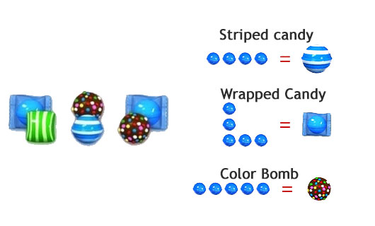 special candies combo